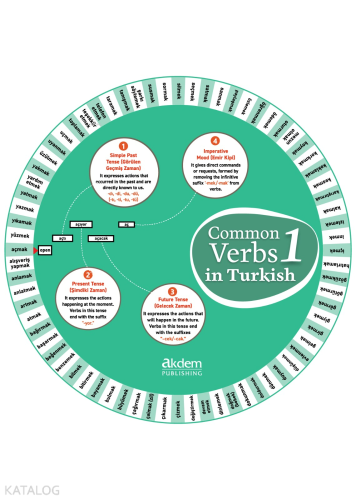 Common Verbs in Turkish 1 | Serhat Yakıcı | Akdem Yayınları