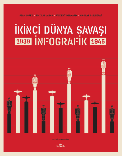 İkinci Dünya Savaşı: İnfografik | Jean Lopez | Kronik Kitap