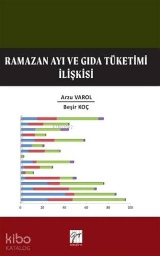 Ramazan Ayı ve Gıda Tüketim İlişkisi | Beşir Koç | Gazi Kitabevi